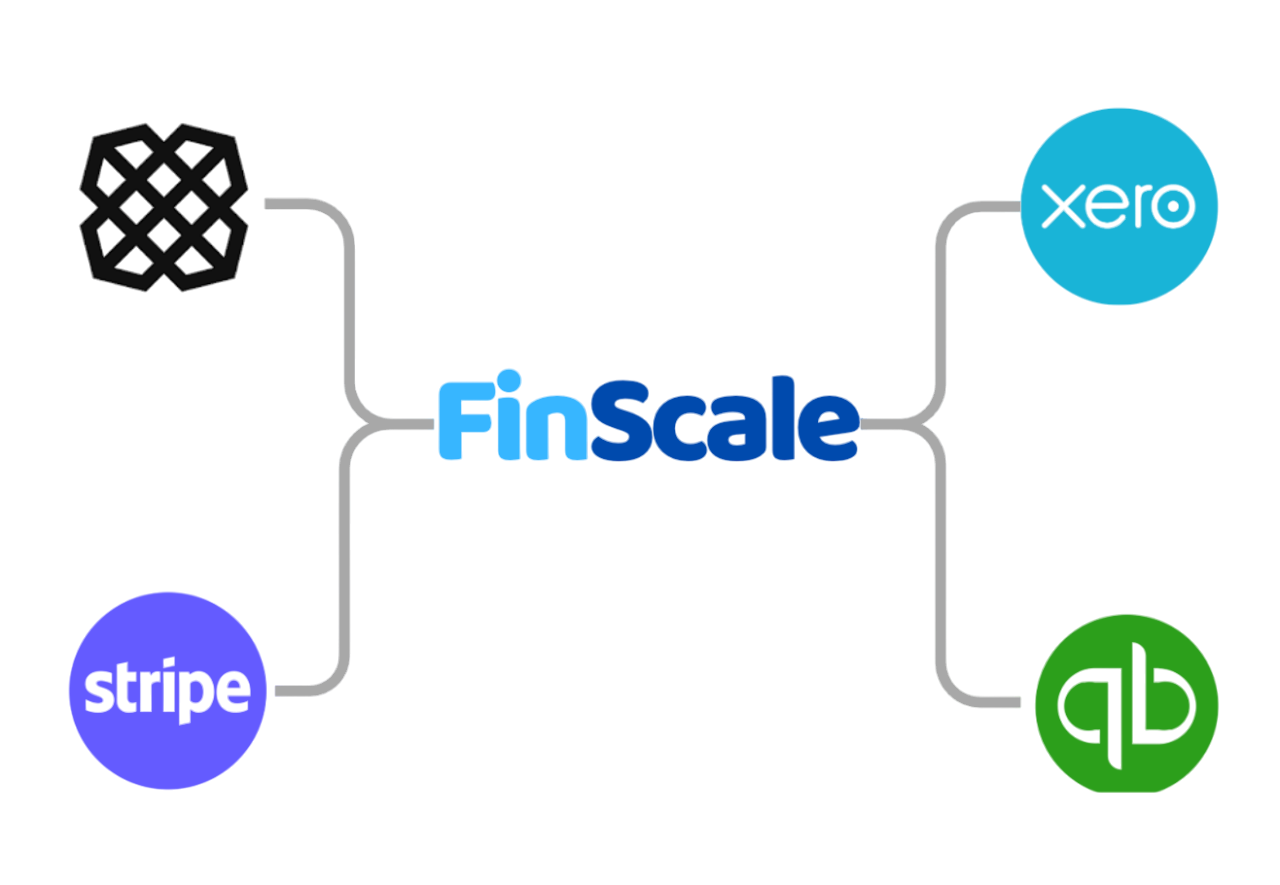 FinScale integrations with Stripe, Xero, QuickBooks and other financial services